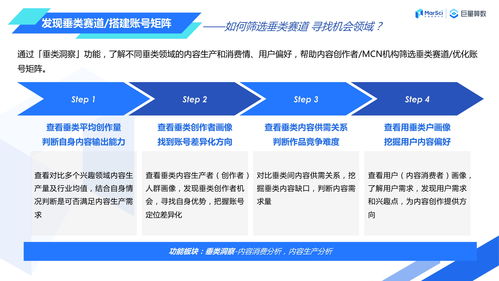 巨量算數產品應用手冊 內容創(chuàng)作者篇——數字文化創(chuàng)意內容應用服務