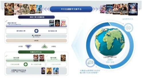 中文在線遞表沖刺A+H，網文與短劇雙輪驅動，重塑數字內容生產力